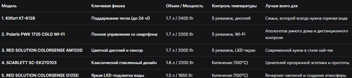 Краткая сравнительная таблица.