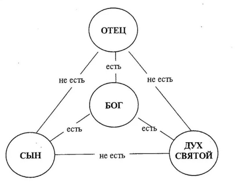 Картинка взята из общего и свободного доступа в интернет
