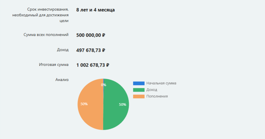Слайд 2 (Половину миллиона отложили а половину заработали на процентах)