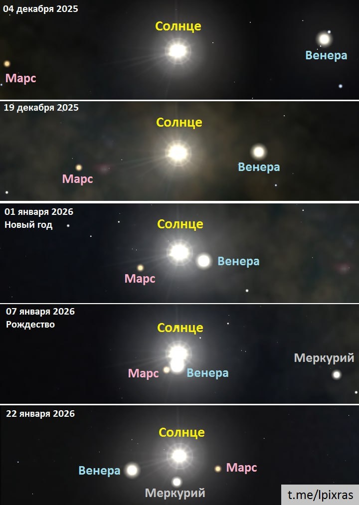    Фото: Лаборатория солнечной астрономии (XRAS)