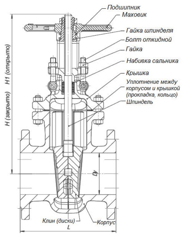Схема разреза - задвижка клиновая