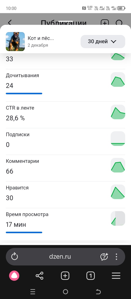 Скрин с экрана телефона. Фото автора.