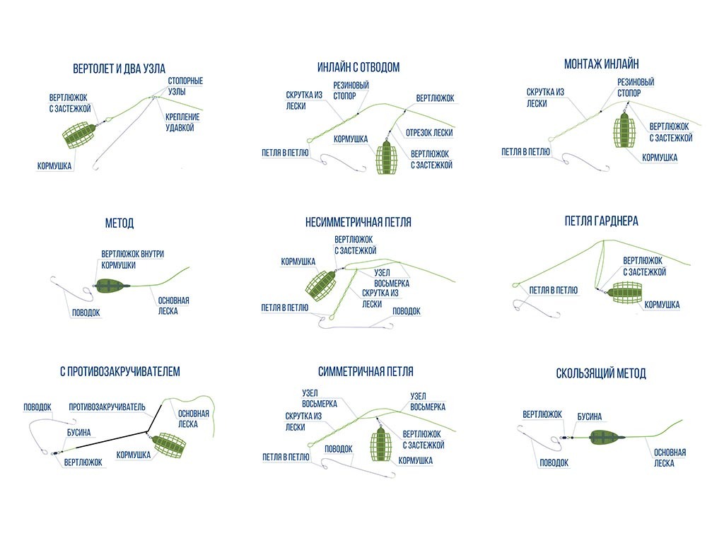 Схемы фидерных монтажей