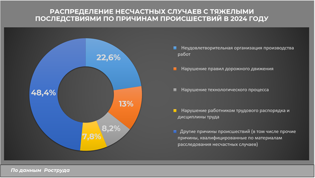 Источник: https://www.kiout.ru/info/news/31261#:~:text=%D0%92%202024%20%D0%B3%D0%BE%D0%B4%D1%83%20%D0%BF%D0%BE%20%D1%81%D1%80%D0%B0%D0%B2%D0%BD%D0%B5%D0%BD%D0%B8%D1%8E,%2C44%20%D0%B4%D0%BE%200%2C49 