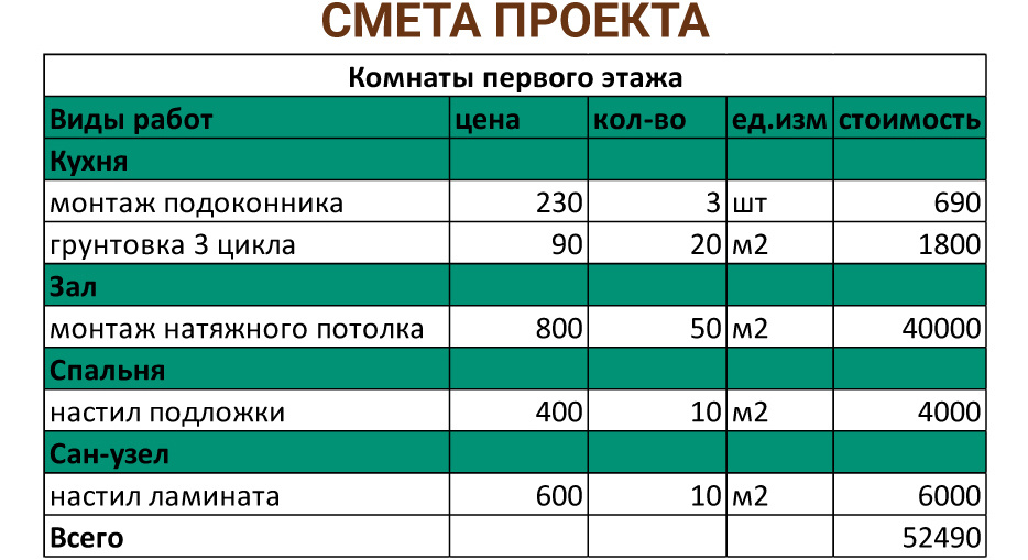 ООО "КЕРАМЗИТ". Проект частного дома
