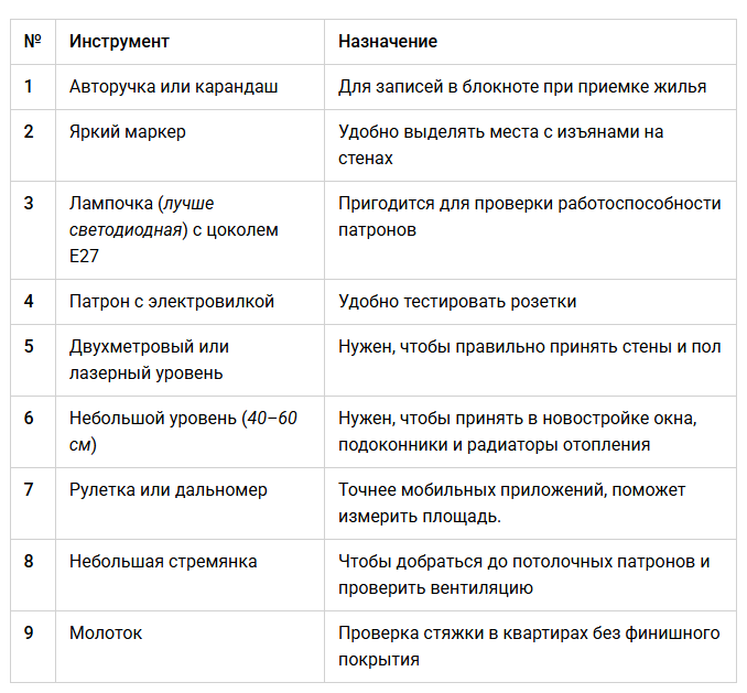 Что нужно взятьс собой на приёмку. Источник klerk.ru