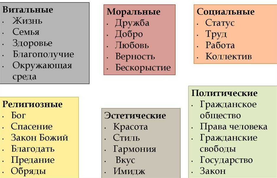 Данная классификация взята из учебника для студентов высших учебных заведений Ерасова Б.С.