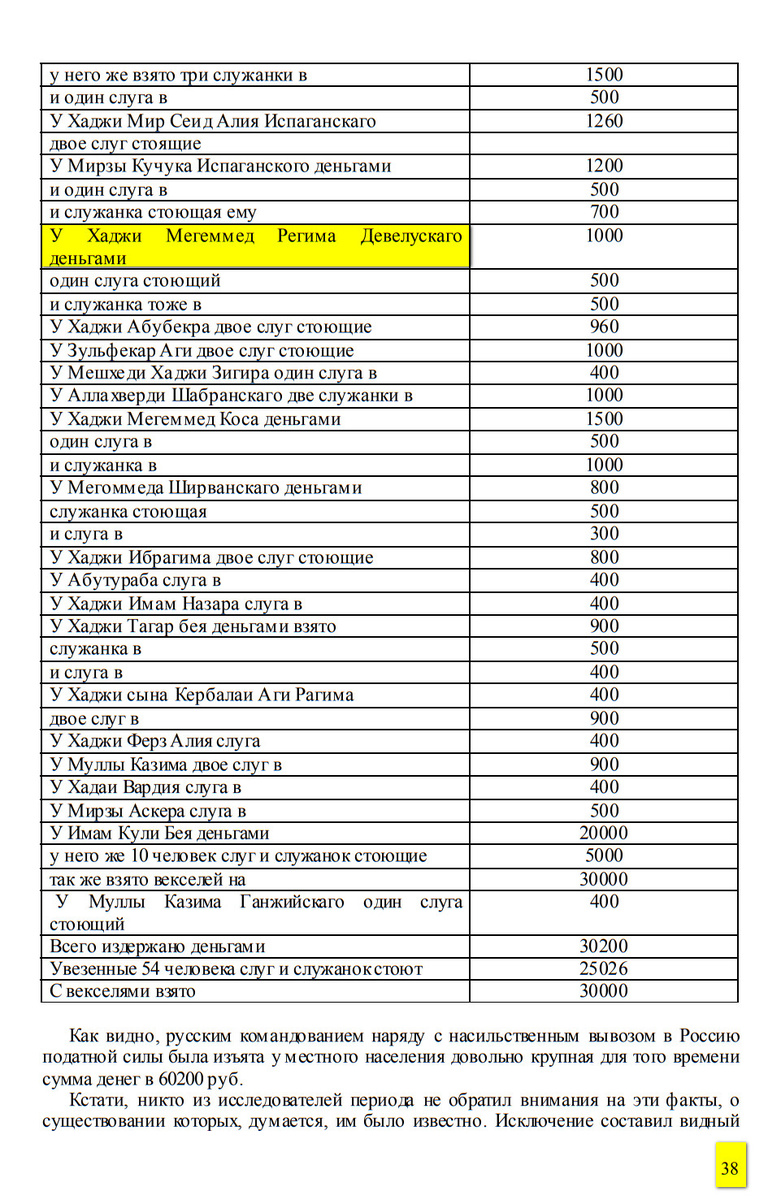 На фото: Мамедова Г.Л. О походе В. Зубова в Азербайджан [1796 г.]. — Баку: «Элм», 2003. С. 35–38. [Электронный ресурс] Режим доступа: https://gclnk.com/zjzNWRoS, свободный. — Загл. с экрана (дата обращения: 04.12.2025). — Яз. рус.