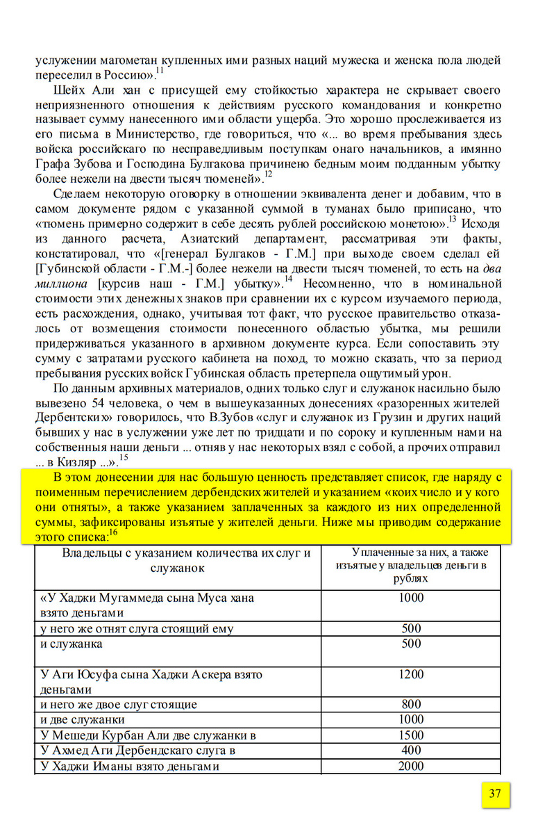 На фото: Мамедова Г.Л. О походе В. Зубова в Азербайджан [1796 г.]. — Баку: «Элм», 2003. С. 35–38. [Электронный ресурс] Режим доступа: https://gclnk.com/zjzNWRoS, свободный. — Загл. с экрана (дата обращения: 04.12.2025). — Яз. рус.