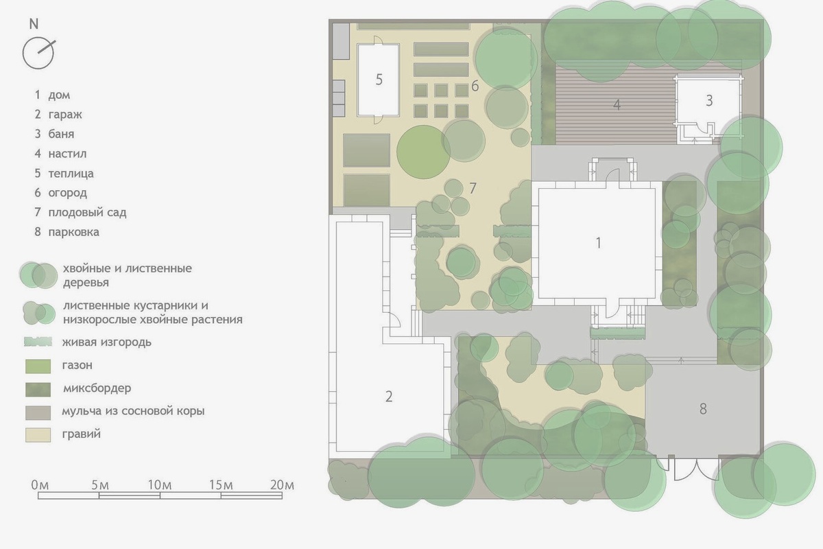 Планировка участка