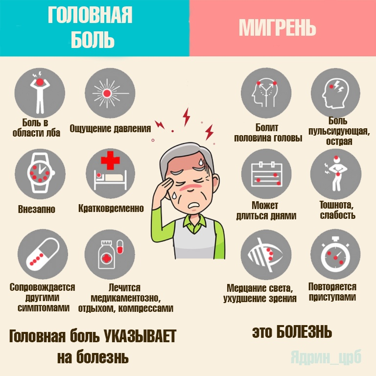 Отличие головной боли и мигрени. И в том, и в другом случае надо лечить болезнь