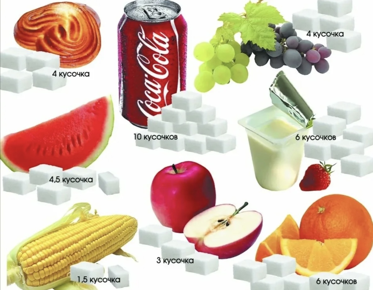 Современные продукты буквально напичканы скрытым сахаром: газировка, соки, выпечка, йогурты, соусы и даже хлеб!