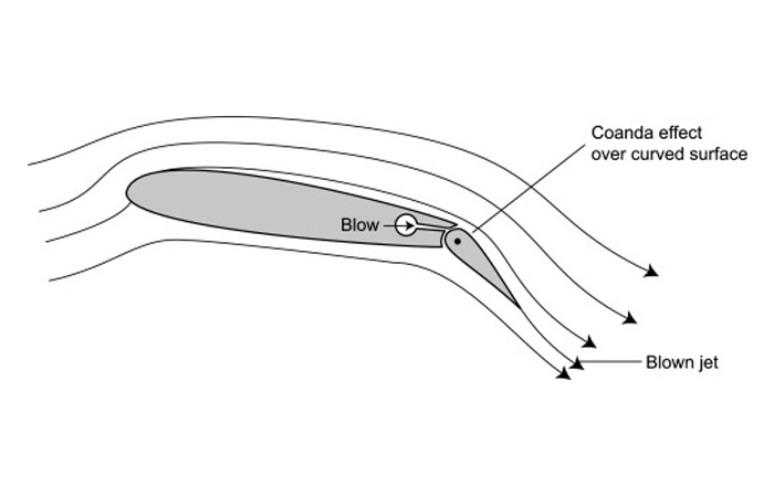Эффект Коанда