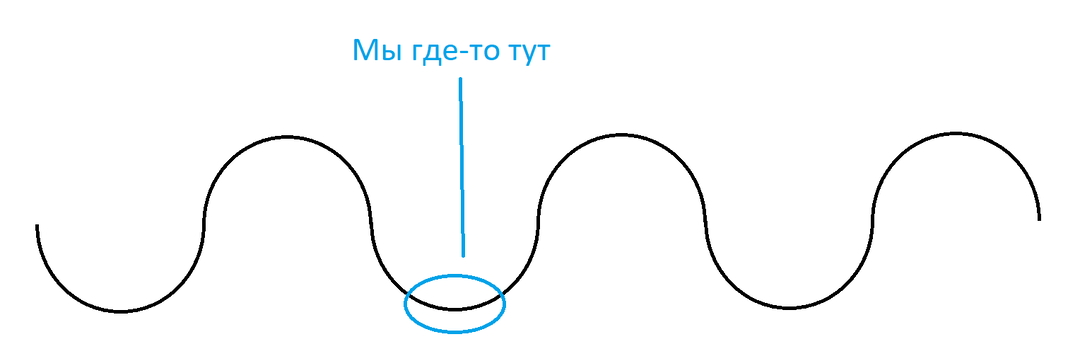 Про доходность и почему не всегда стоит верить брокерам