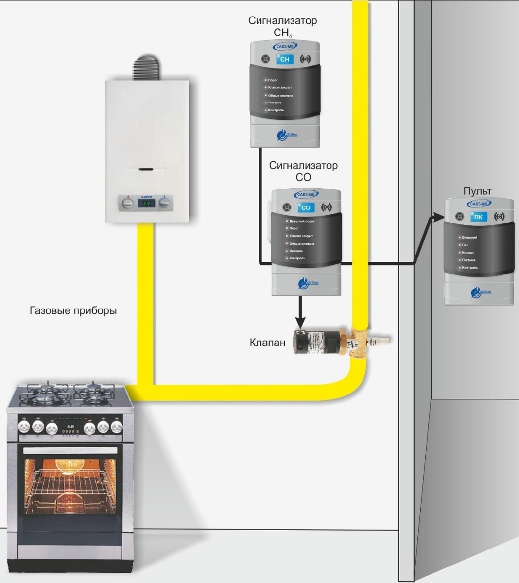 Источник: kupisantehniky.ru