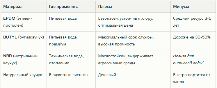 Материал мембран