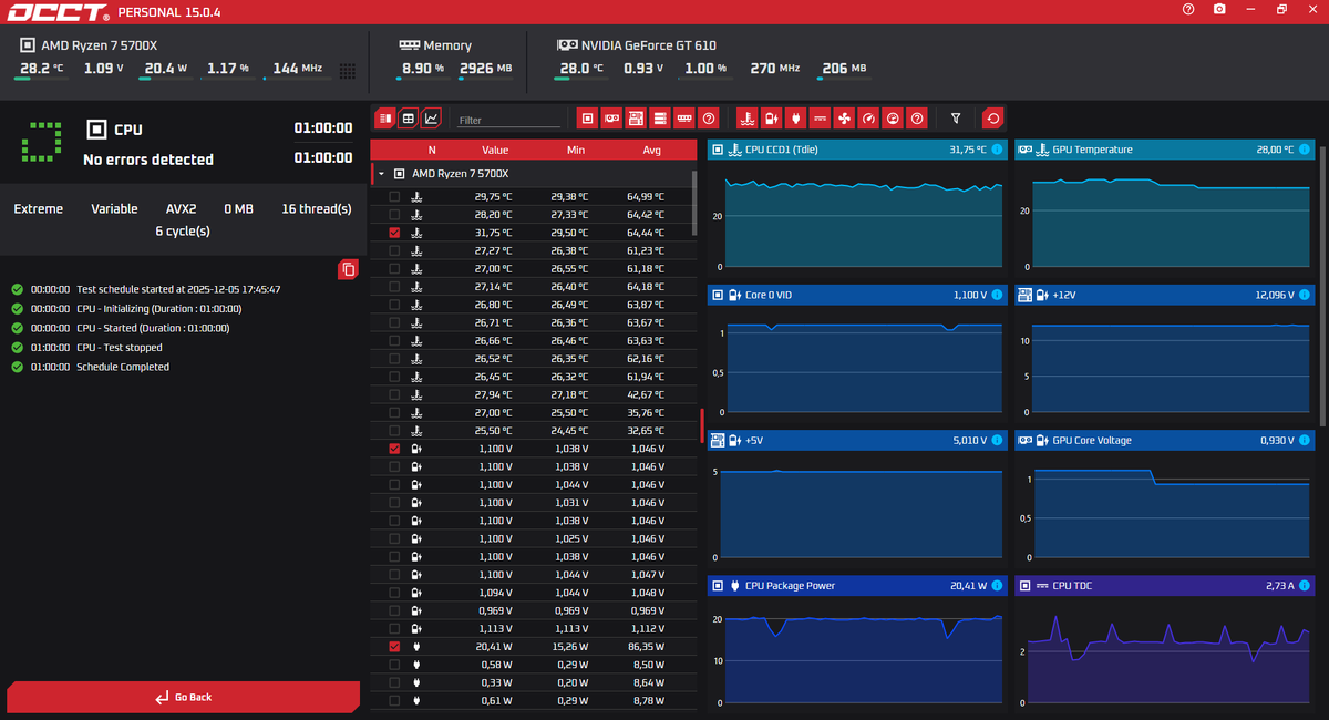 час без ошибок уже резуьлтат