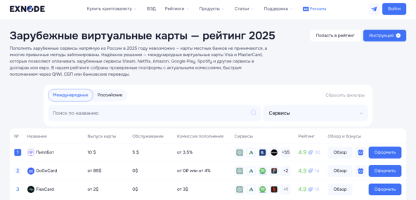 Лучшие виртуальные карты на мониторинге Exnode