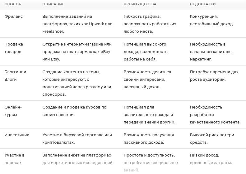 Таблица 1. Способы заработка в интернете