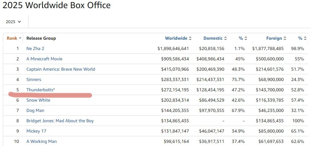 *фото из открытых источников интернета