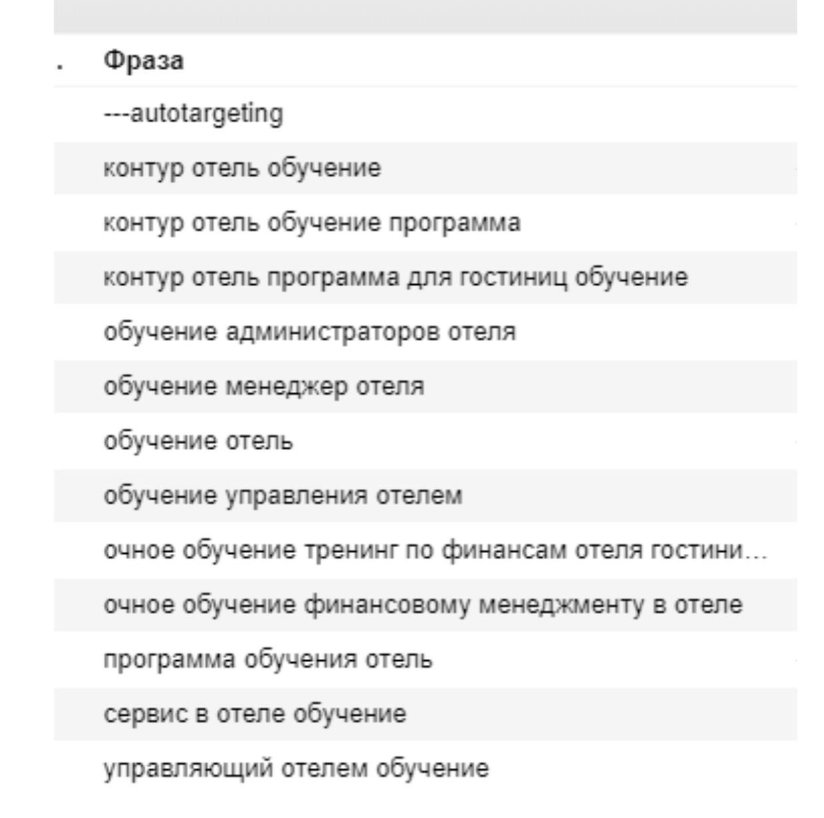 Пример семантического ядра 
