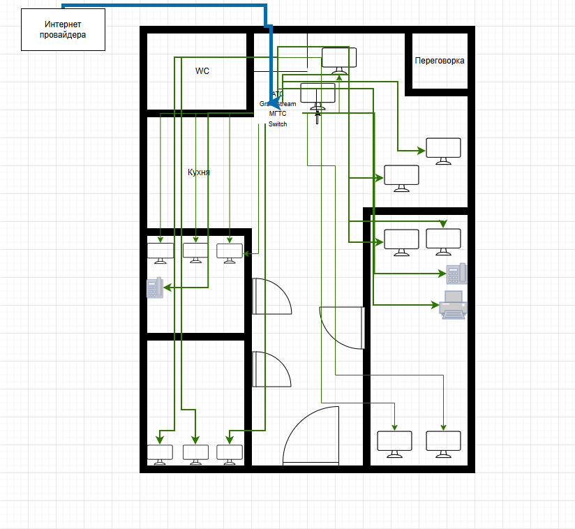 IT-инфраструктура в медицинской клинике в Москве