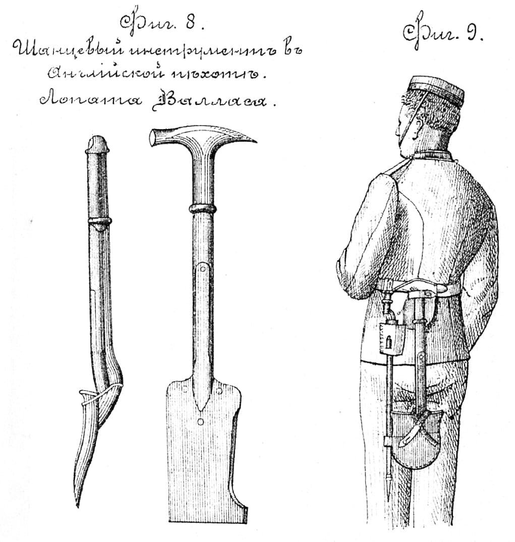 Лопата Уоллеса, иллюстрирующая описание.