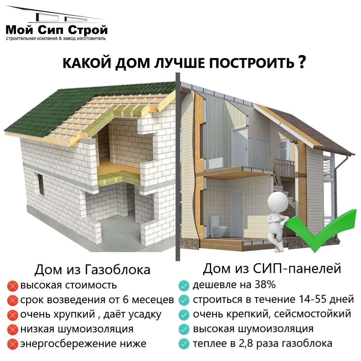  преимущества дома из СИП-панелей по сравнению с домами из газоблока