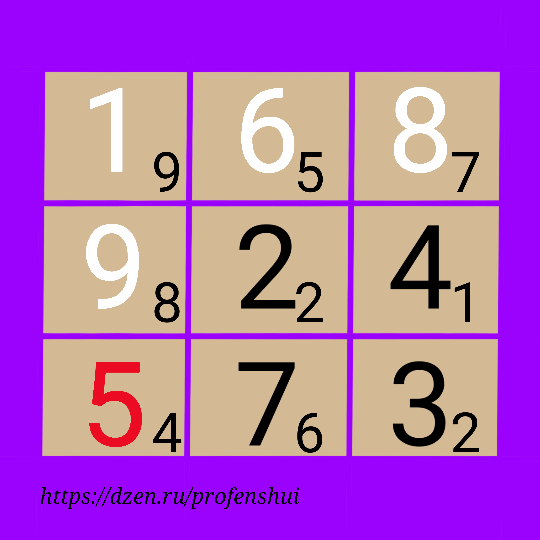 Летящие звёзды на декабрь 2025. Про фэн-шуй