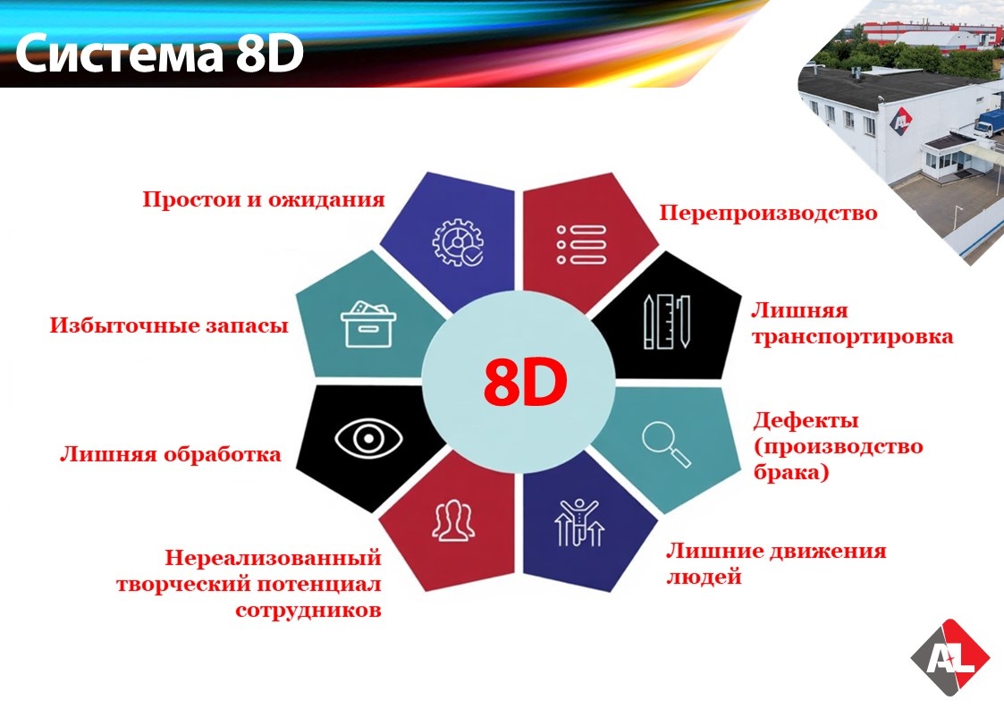 Система 8D в Ал Компани