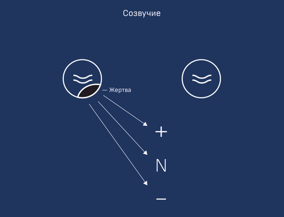 Основа для ответа: