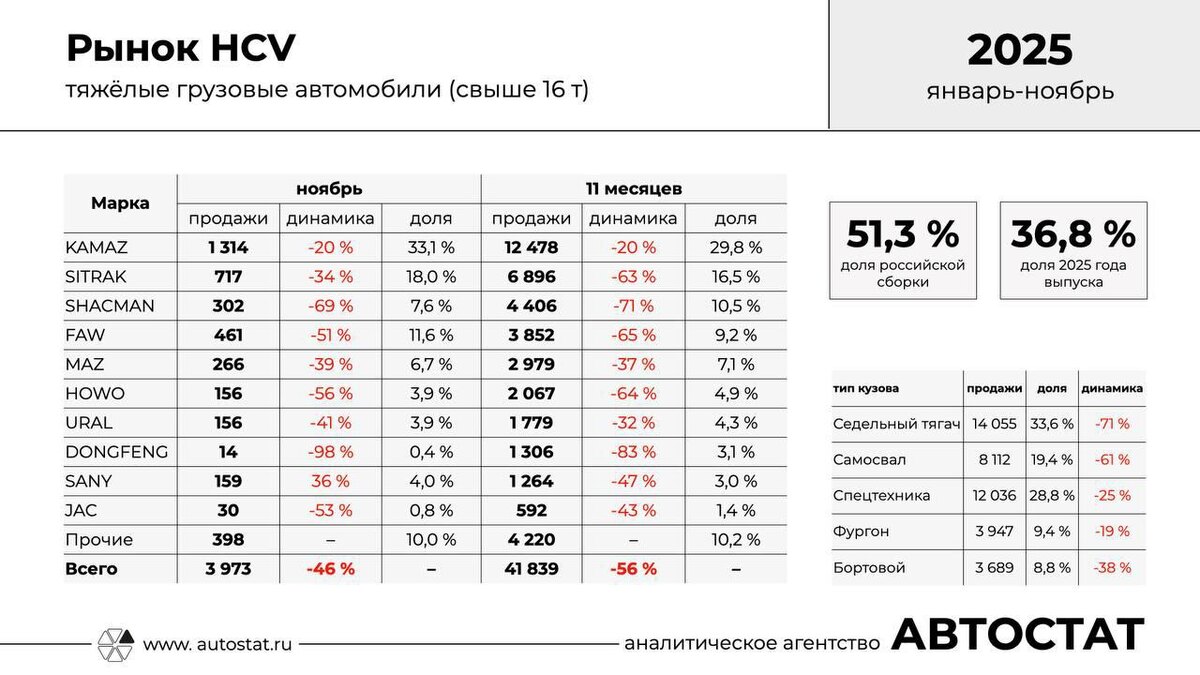     инфографика: Сергей Целиков / https://t.me/sergtselikov