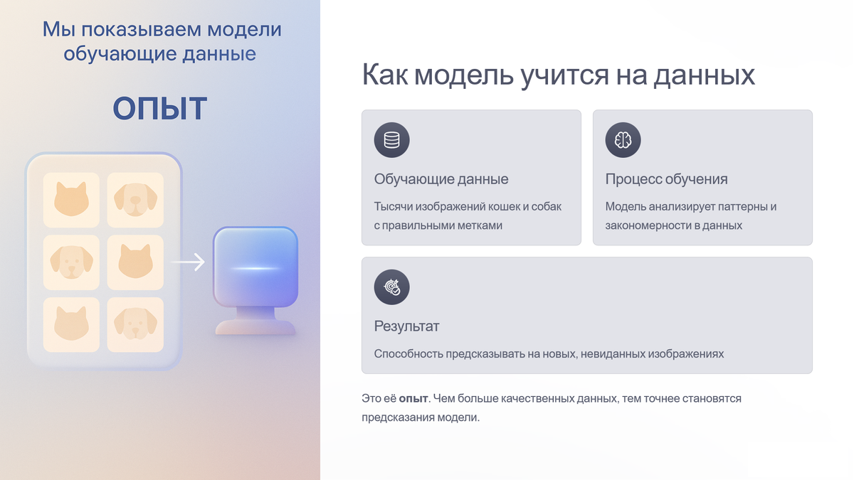 Машинное обучение на данных