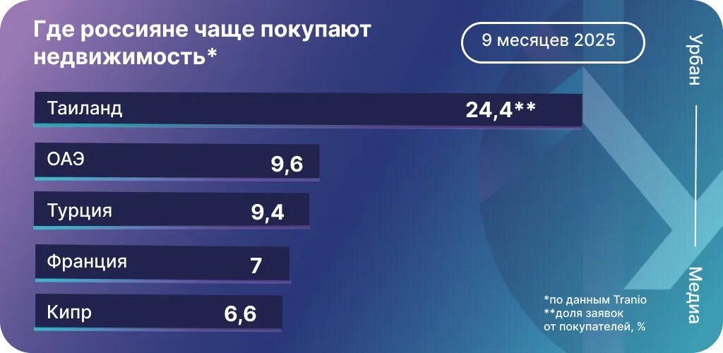 Инфографика: Урбан Медиа