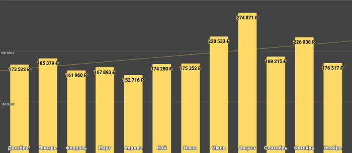 *Декабрь 2024