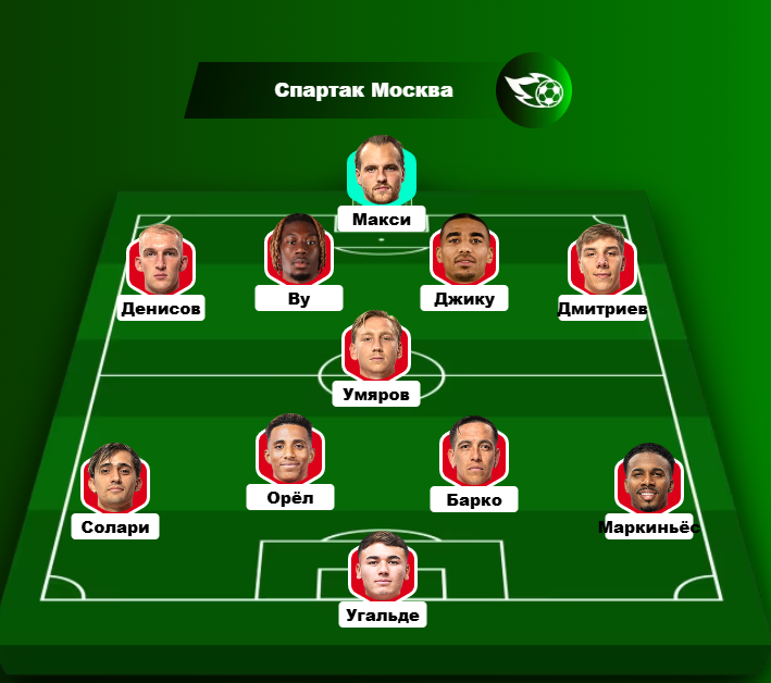 Возможный стартовый состав