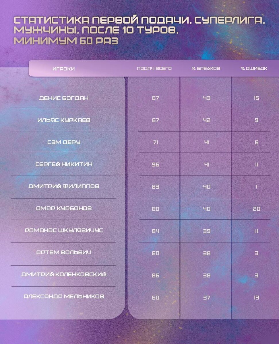    Графика: t.me/pukhvolley