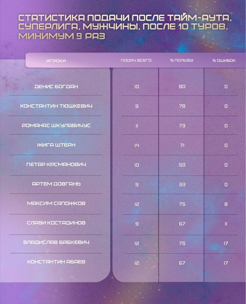    Графика: t.me/pukhvolley