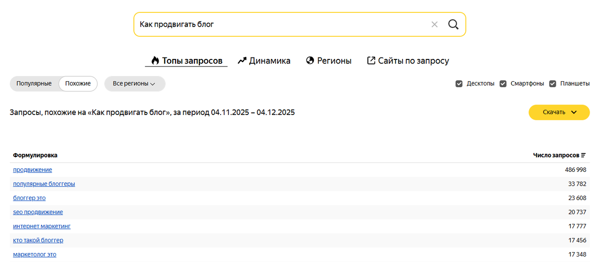 Количество поисковых запросов