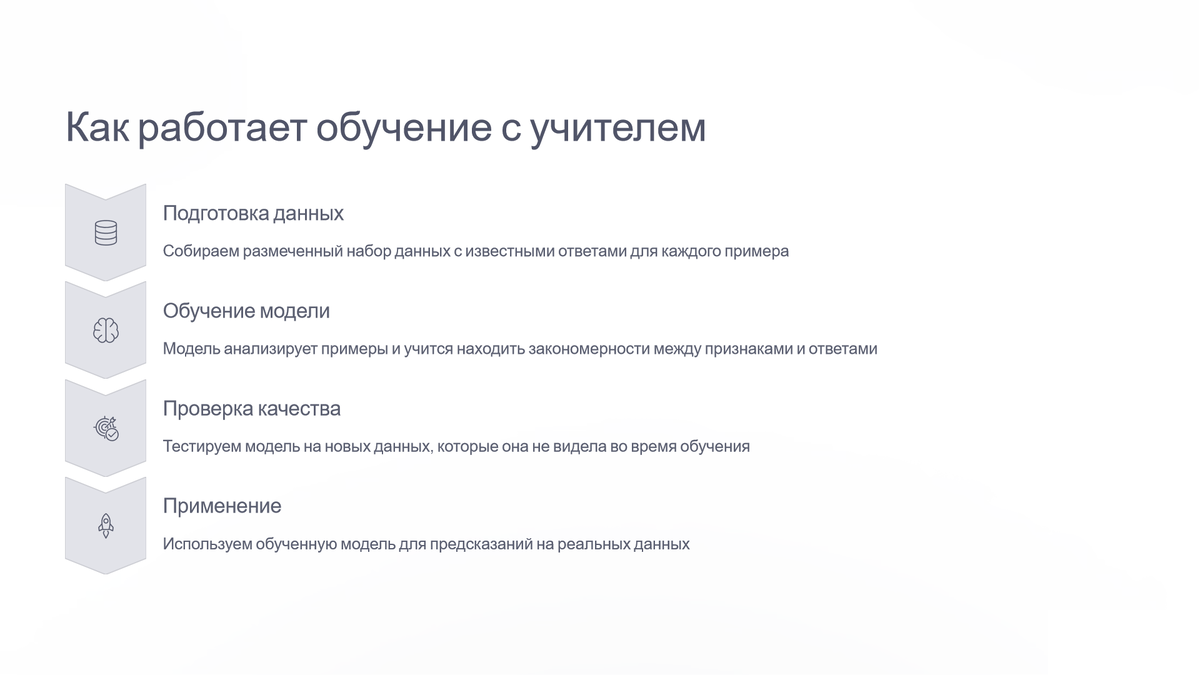 Обучение с учителем: когда модель учится по примерам