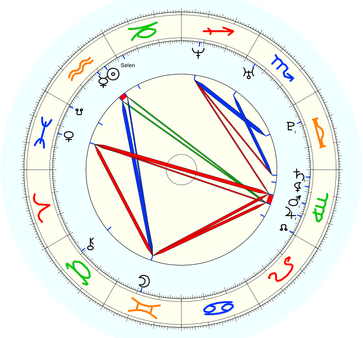 Космограмма рождения Марата Сафина