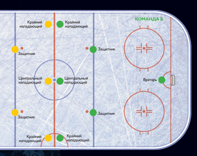 Книги АСТ нонфикшн, фото из книги «Хоккей. Иллюстрированный гид»