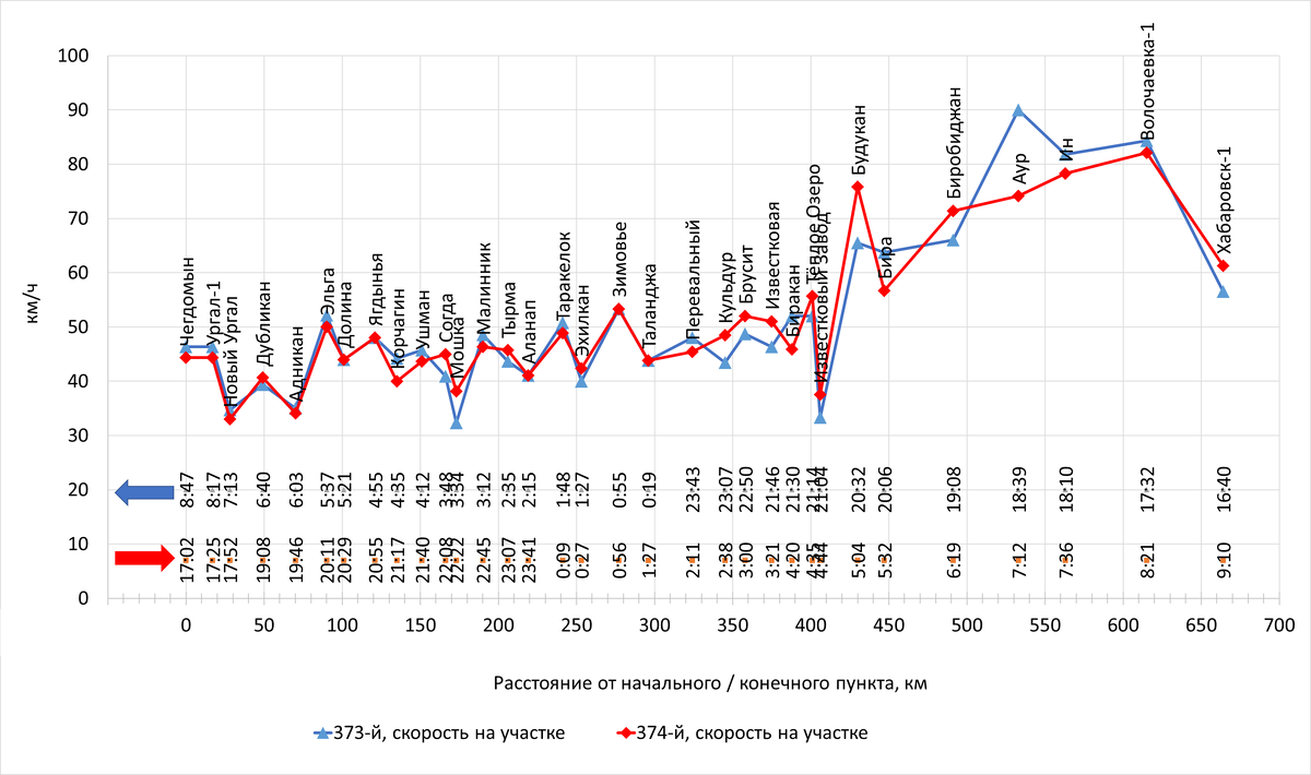 Построено автором по данным с Туту
