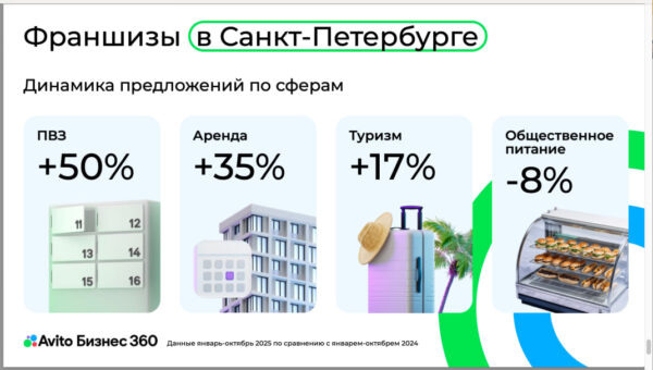 Источник: Авито