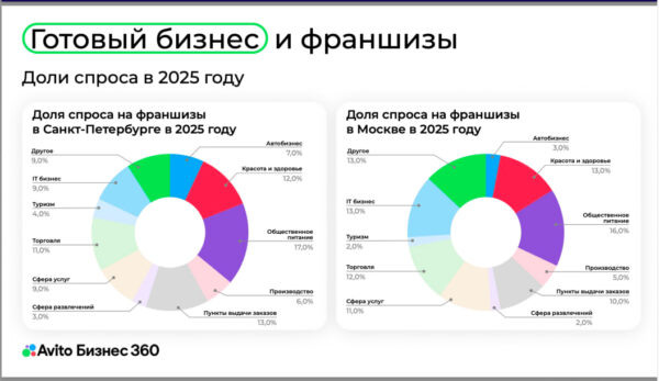 Источник: Авито