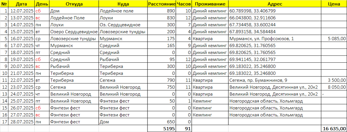 Финальное расписание поездки