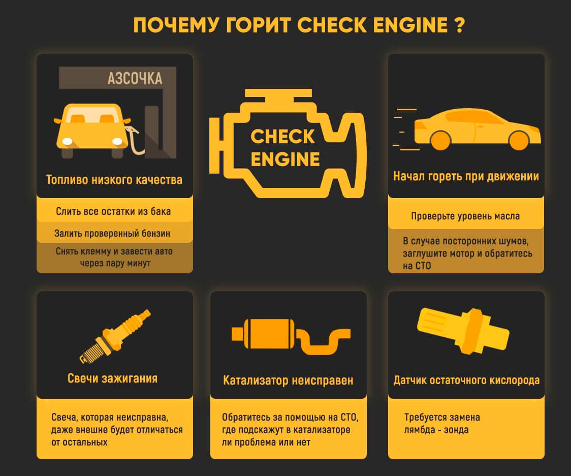 Самые распространённые причины почему горит Check Engine