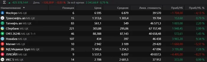 Неделю назад