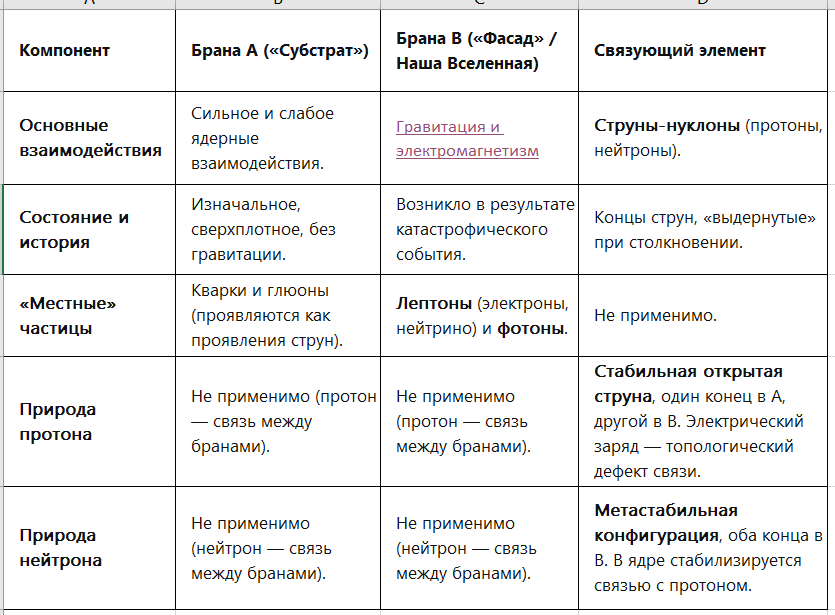 суть модели