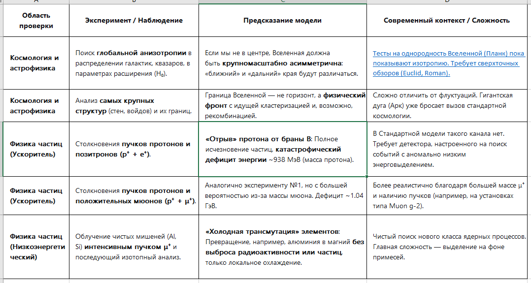 свод проверок